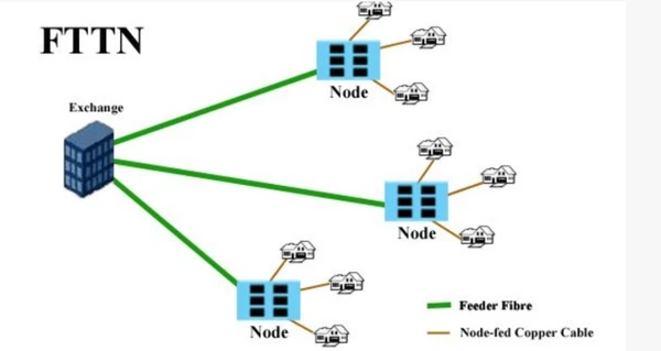 fttx services fttx services